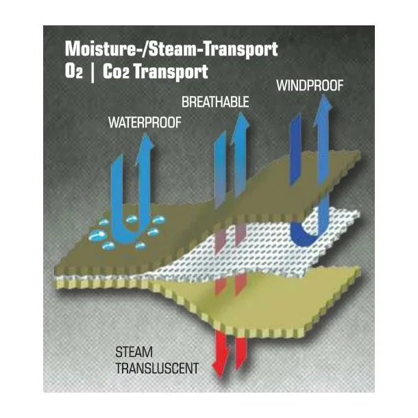 Carinthia - PRG GORE-TEX Regnbukser 11 Carinthia - PRG GORE-TEX Regnbukser - Billede 9